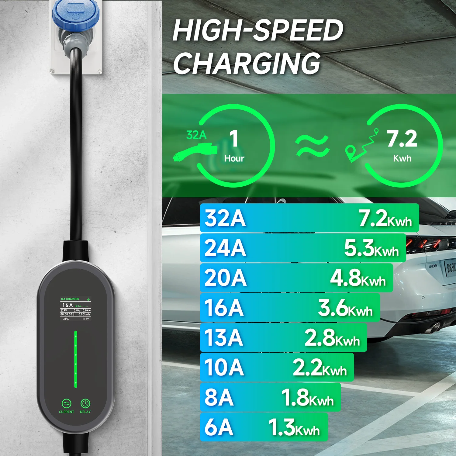 Puppyfc 7KW 32A Type2 แบบพกพา  - Portable Ev Charger 32A Type 2 Cee Plug บทวิจารณ์และราคา