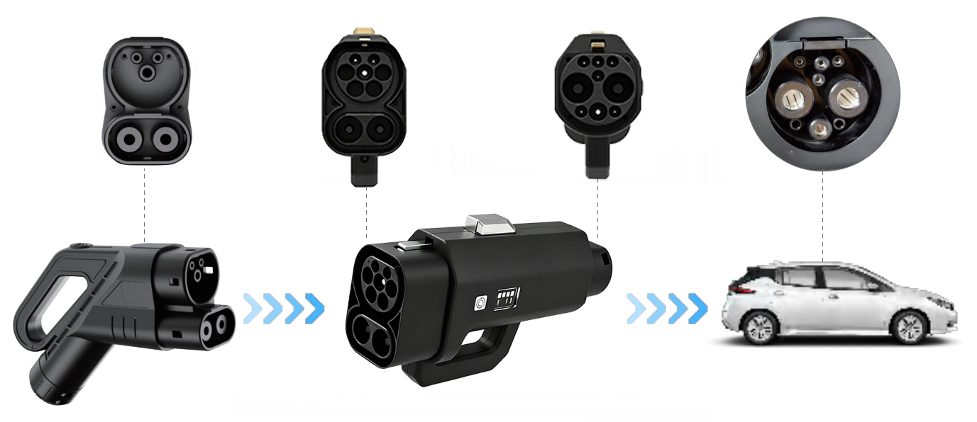 ตัวแปลงชาร์จรถยนต์ไฟฟ้า 400A C - Ev Charger Adapter บทวิจารณ์และราคา