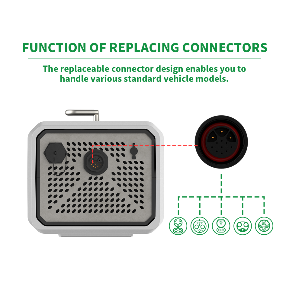 เครื่องชาร์จ EV แบบพกพา V2L 3. - Portable Ev Charger บทวิจารณ์และราคา